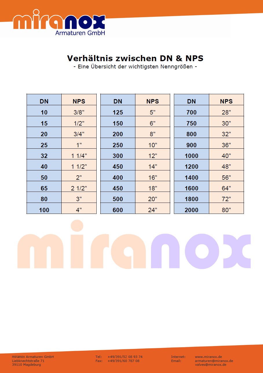 Vergleich DN Zoll Verhaeltnis Nennweiten DIN ANSI